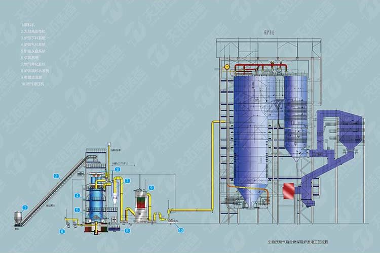 生物质耦合煤发电技术